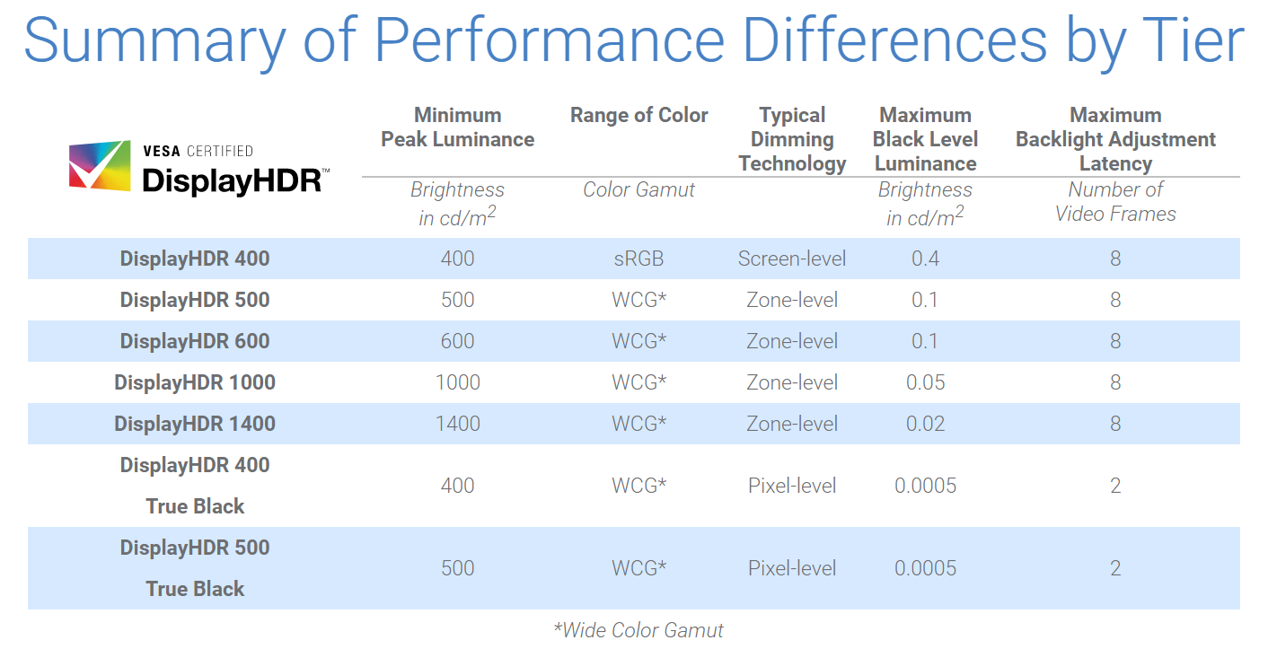 Creator 17 tutorial bonus tips