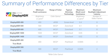 Creator 17 tutorial bonus tips